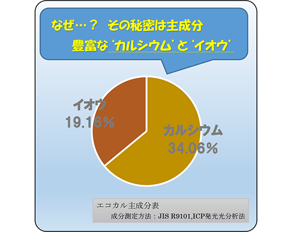 豊富なカルシウムとイオウ